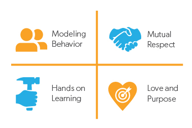 values_principles