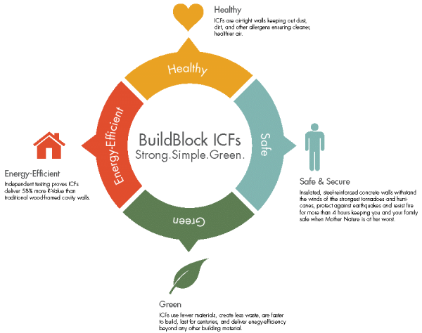 ICF-graphic