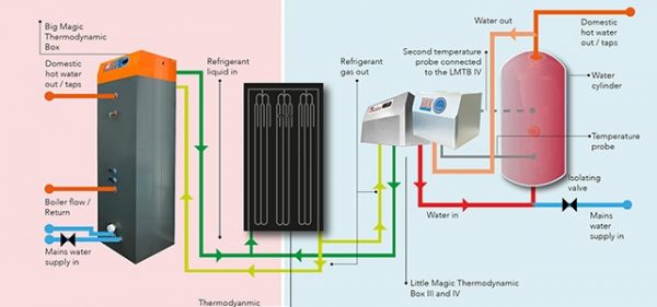 Water-Heater